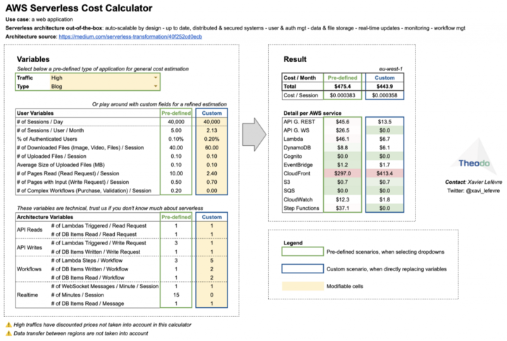 AWS Serverless Cost Calculator