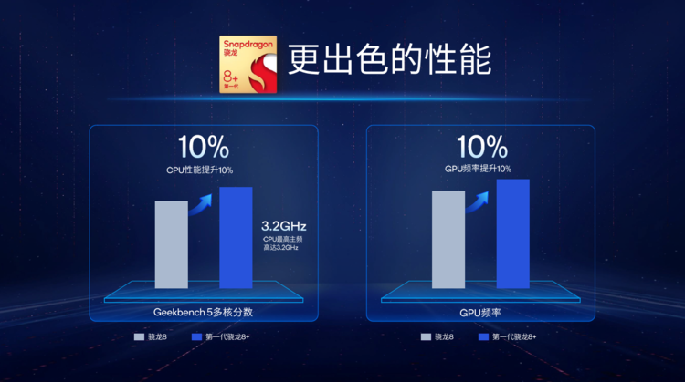 旗舰芯片表现差,这「锅」不能只让三星背| 爱范儿 旗舰芯片表现差,这「锅」不能只让三星背| 爱范儿
