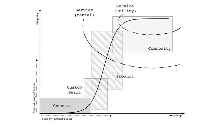 serverless-ladder.jpeg!720