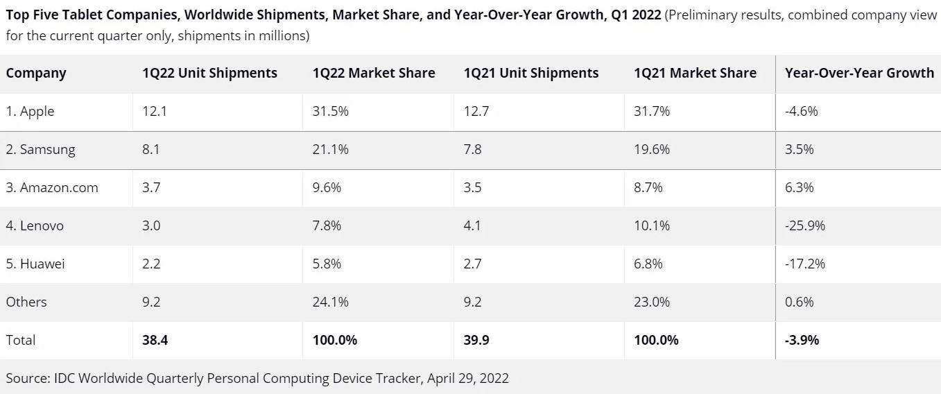 20220615170509 - Vuoi vendere più Mac, il grande schermo è più efficiente del chip M2