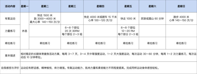 日行10000 步」是运动手环的营销骗局| 爱范儿