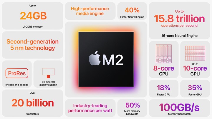 M2_Summary2.jpg!720