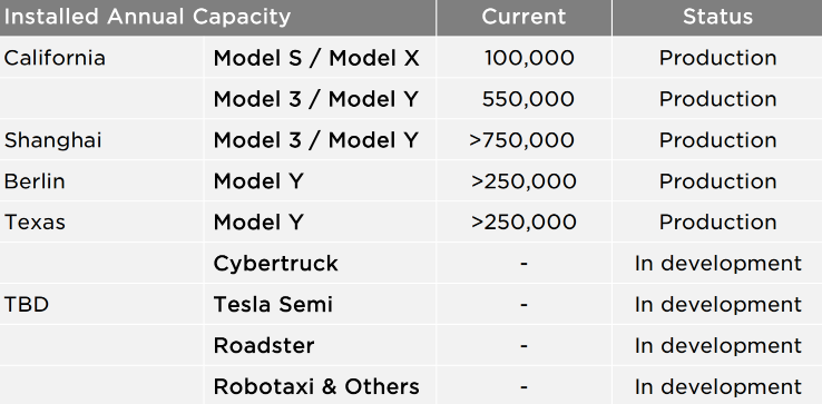 WX20220721 191421 - Il rapporto finanziario del secondo trimestre di Tesla è molto istruttivo e ci concentriamo sui proprietari di auto cinesi