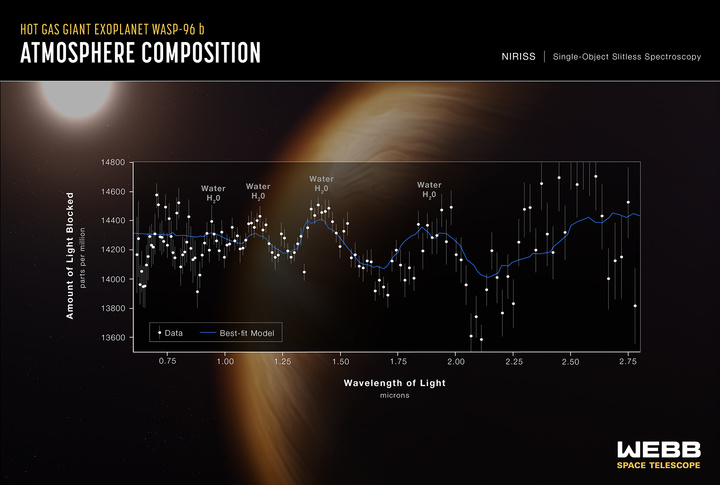 main_image_exoplanet_wasp.jpg!720