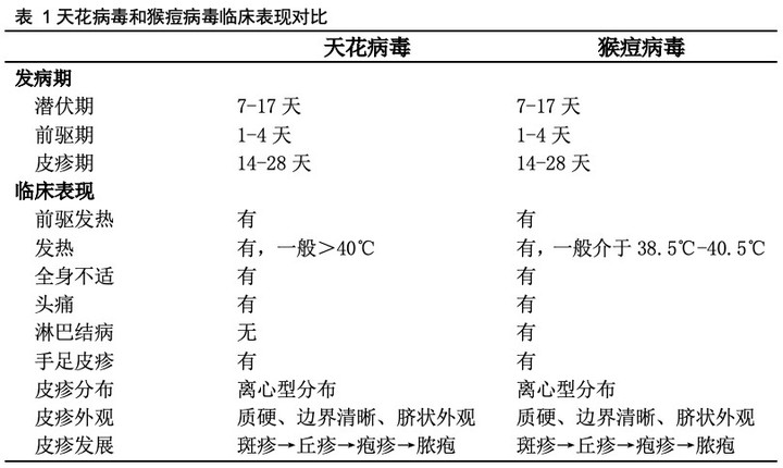 早报 | 新冠后首次，世卫对猴痘发布最高级别警报 / Apple Watch Pro 将采用全新外观 /《复联》5、6 官宣