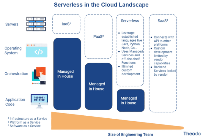 2-cloud-concepts.png!720