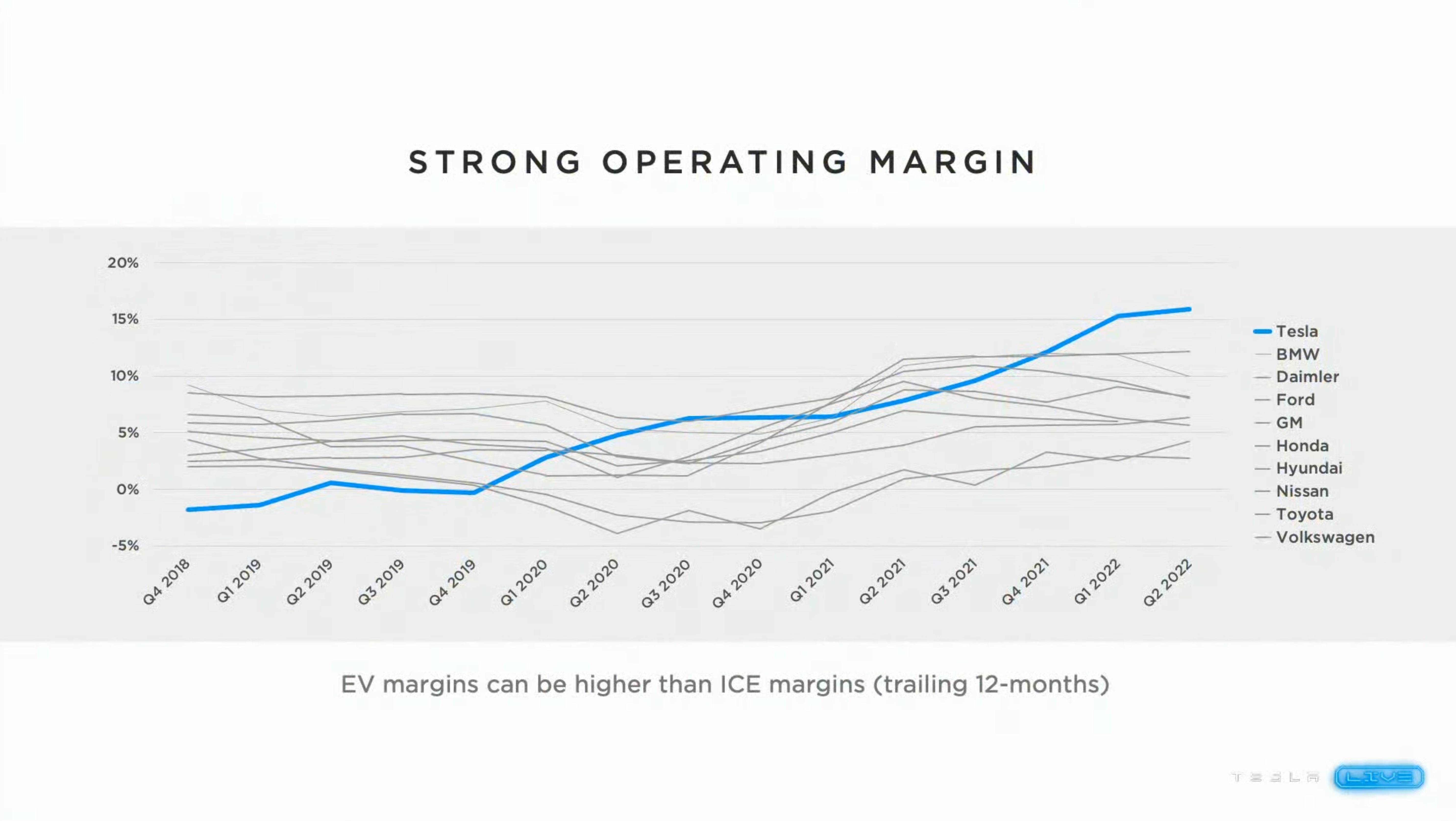 Teslas jährliche „Prahlkonferenz“: 100 Millionen Autos pro Jahr, Tesla Bot wird die Wirtschaft verändern, und diese großen Neuigkeiten - 4