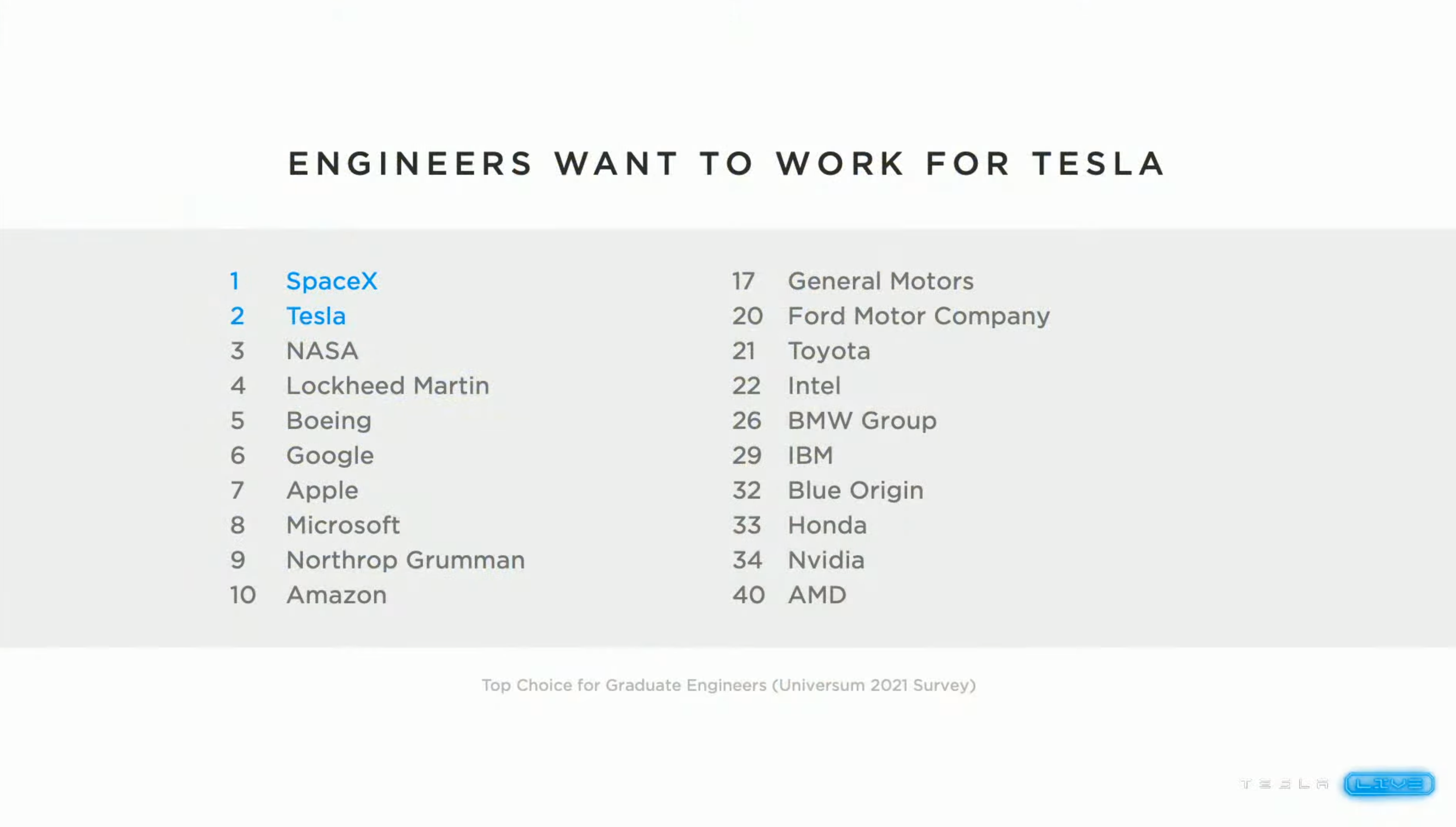 Teslas jährliche „Prahlkonferenz“: 100 Millionen Autos pro Jahr, Tesla Bot wird die Wirtschaft verändern, und diese großen Neuigkeiten - 7