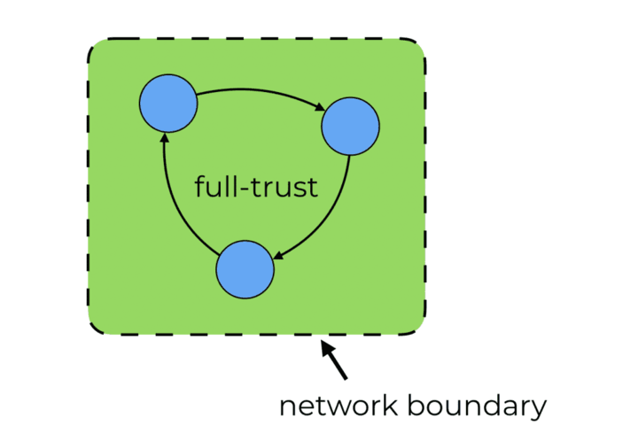 8-full-trust.png!720