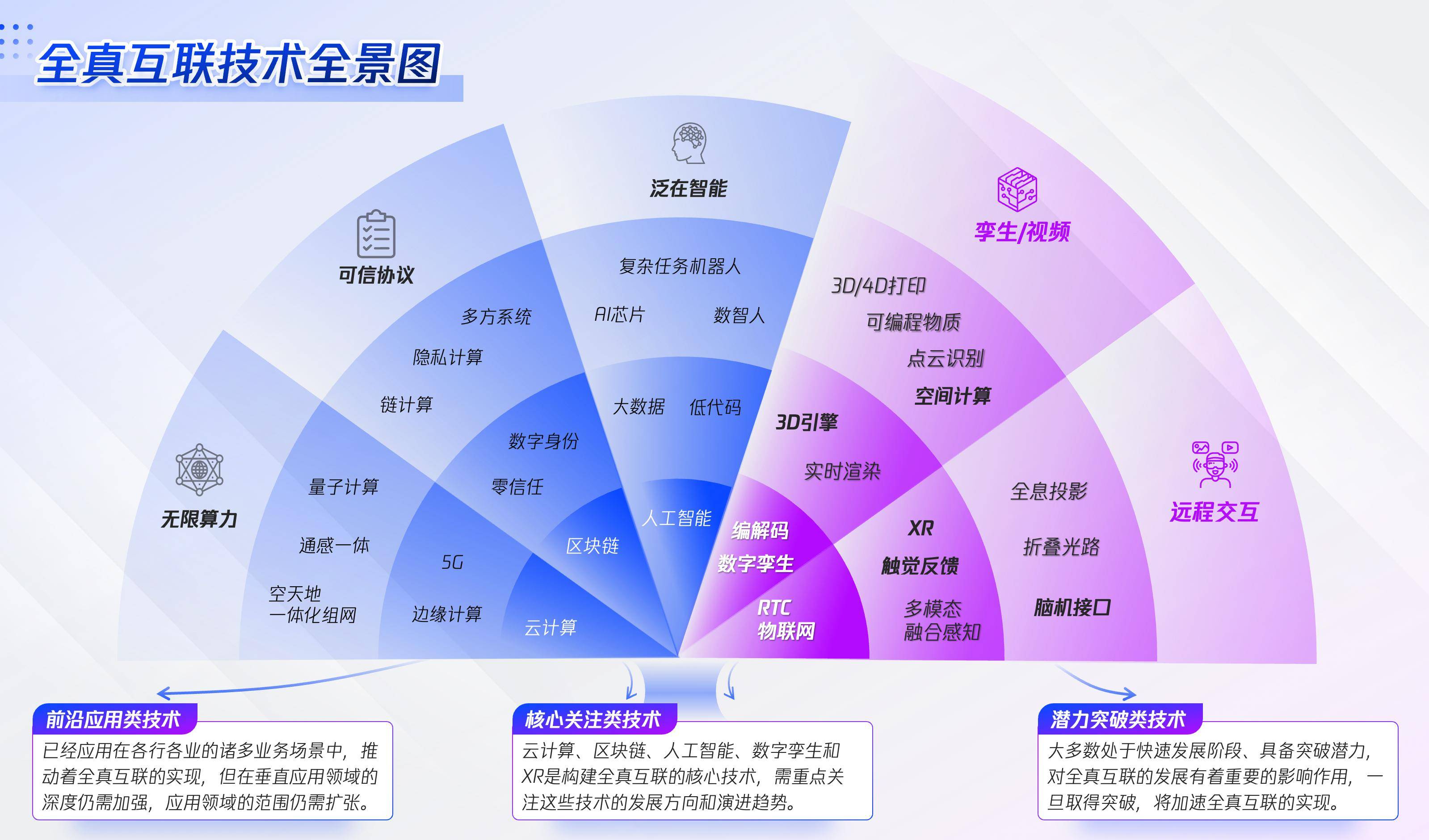 LINUX真的很安保吗?