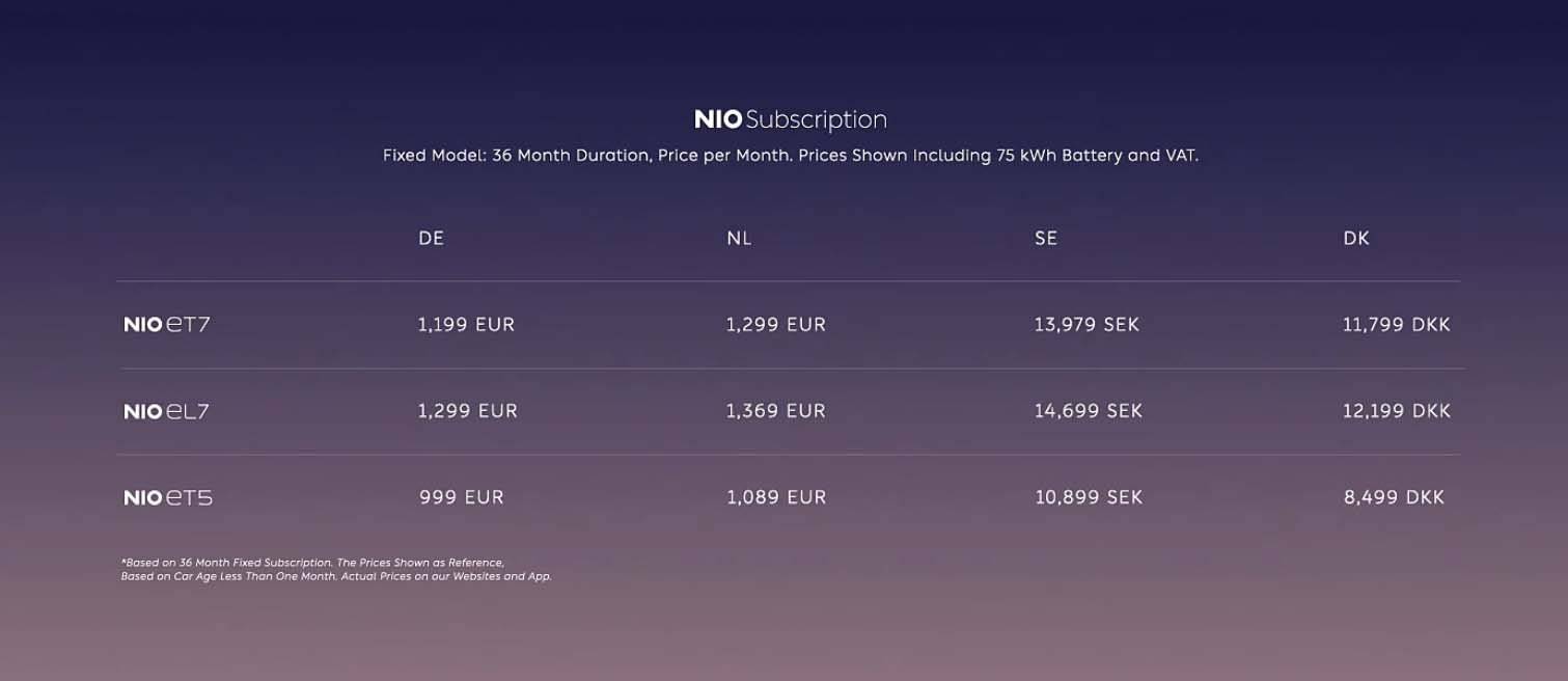 Dongche Daily Weilai eröffnet Geschäfte in vier europäischen Ländern, vermietet nur, verkauft aber nicht / Tesla wird Ultraschallradar entfernen / Musk wird persönlich den Mars kolonisieren - nio3