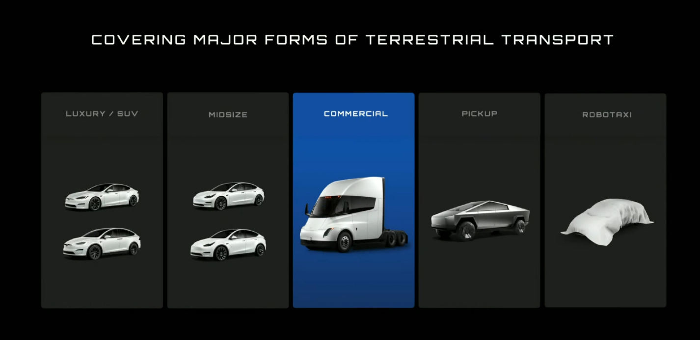 20221202103756 - Proprio ora è stato consegnato il modello di bestia più “pesante” nella storia di Tesla! La “bestia delle prestazioni” da 37 tonnellate è facile da guidare come la Model 3 | Futuro prossimo