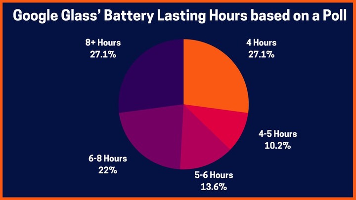 Google-Glass-Battery-hours-StartupTalky.jpeg!720