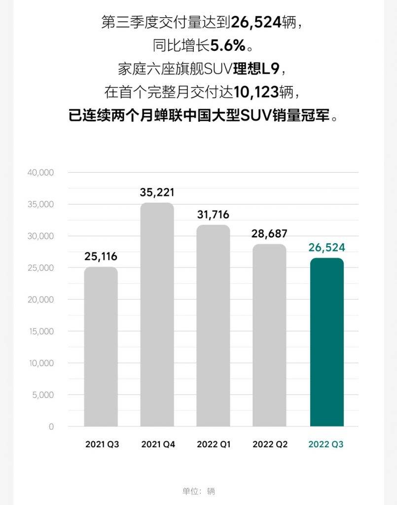 别等理想 L6 了,但纯电平台有这些好消息 | 爱范儿