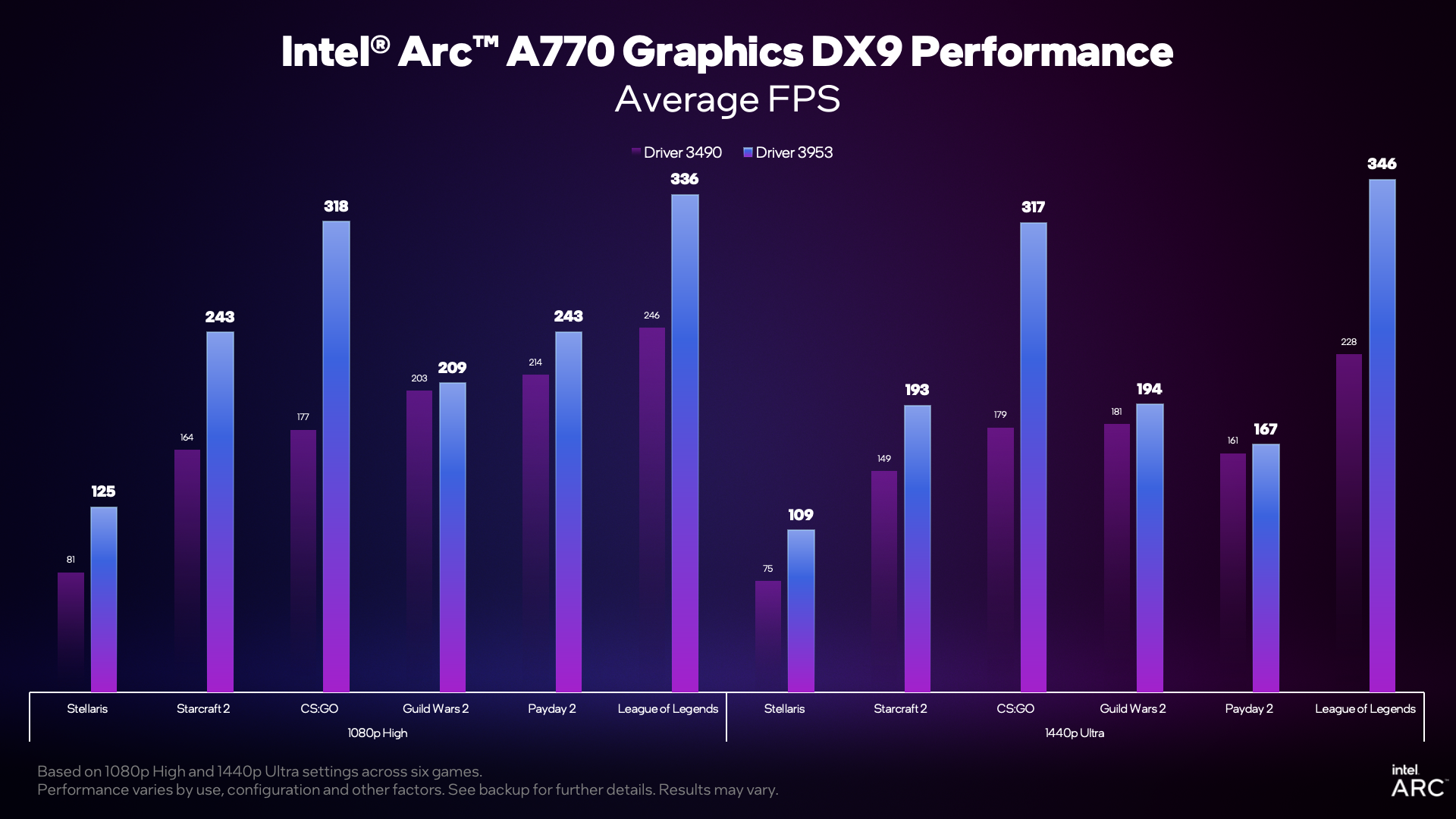 x9 driver update perf 01 - Il mercato delle schede grafiche calde ha bisogno di un’altra nuova scelta