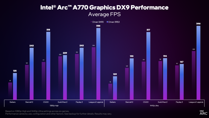 x9-driver-update-perf-01.png!720