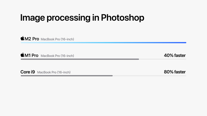 Apple-M2-chips-image-processing-in-Photoshop-230117.jpg!720