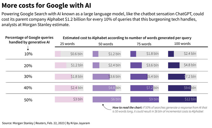 Ai-cost-to-Alphabet.jpg!720