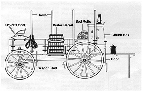 chucwagondiagram.jpeg!720