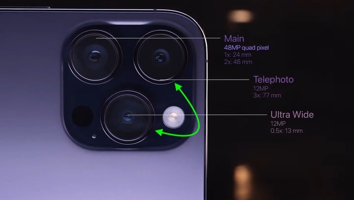 Iphone 14 Pro Cameras