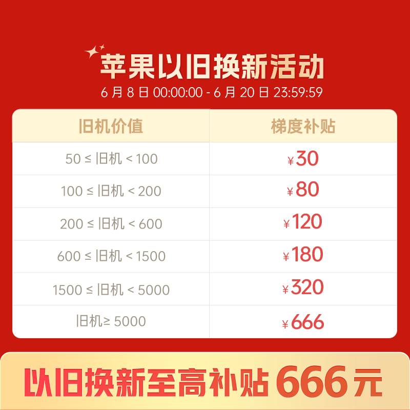 【1週間限定現在の価格から4000円引き】iPhone8Plus64GB