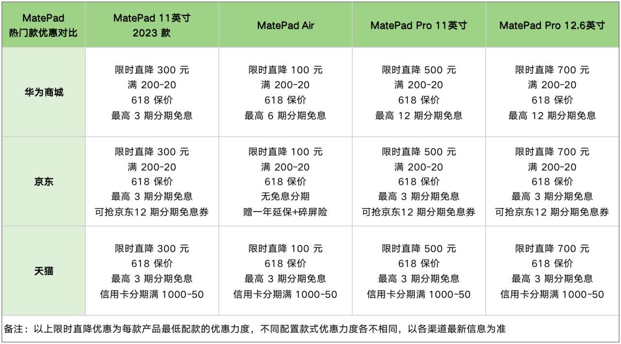 Ein Muss vor dem Kauf eines Huawei-Tablets: Die „Zeitverhältnis-Analysemethode“ hilft Ihnen bei der Auswahl des richtigen Tablets! - matepad4