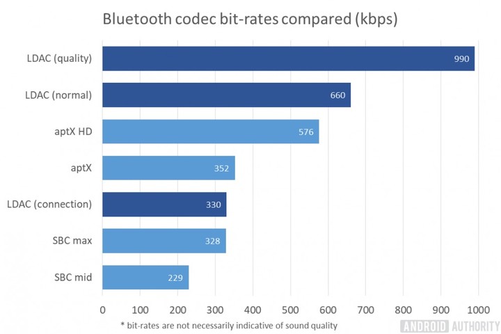 Bluetooth-Audio-Codecs-1000x666.jpeg!720