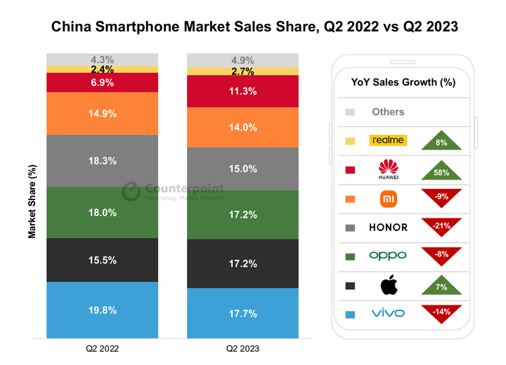 China-Smartphone-Market-Share.png!720