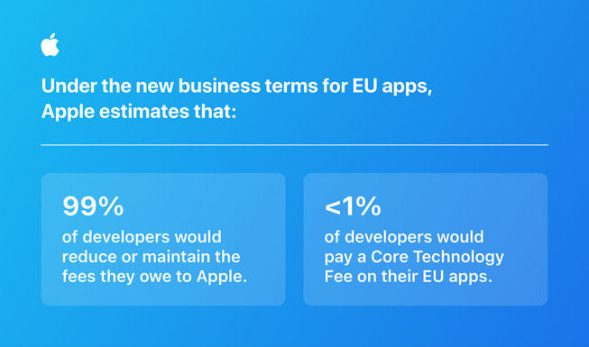 Apple-EU-Digital-Markets-Act-updates-infographic_inline-1.jpg.large_-1.jpg!720