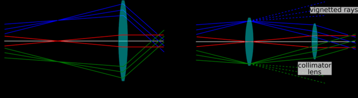 In a relay imaging system the rays from the objective lens reach the image plane and.ppm