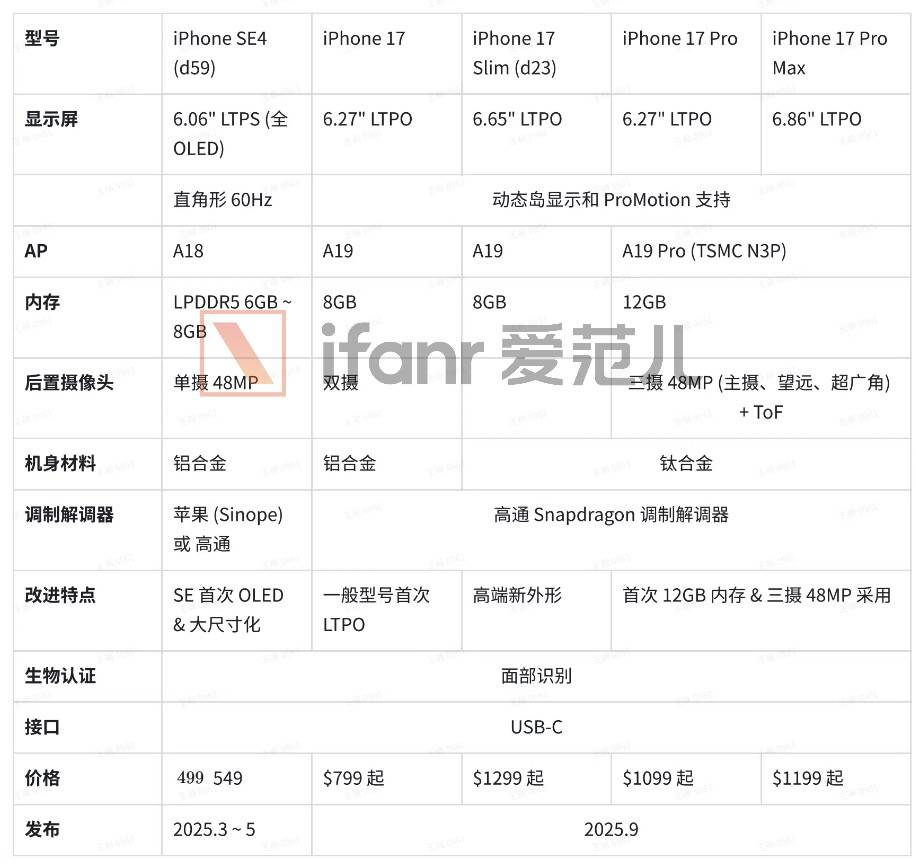 Das iPhone Fold kommt! Apple entwickelt seit vielen Jahren heimlich das möglicherweise dünnste Mobiltelefon - WechatIMG1536 1