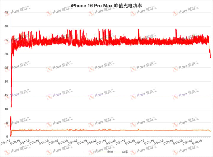 iPhone 16 Pro Max fengzhi