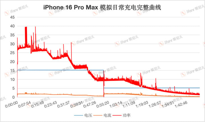 iPhone 16 Pro Max monirichang