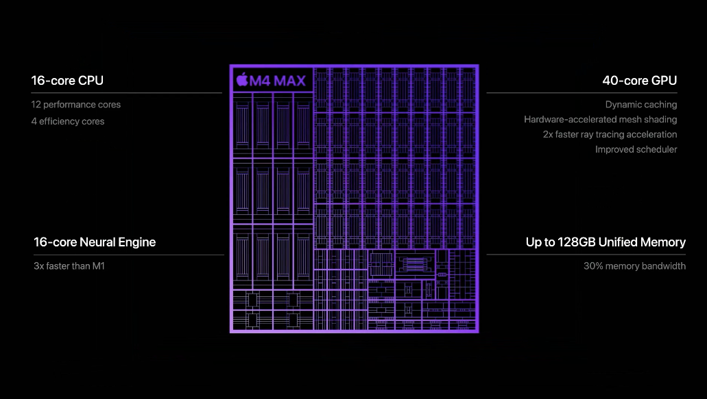 Apple veröffentlicht M4 MacBook Pro! Die gesamte Serie beginnt mit 16 GB Speicher, dem Mac mit der längsten Akkulaufzeit in der Geschichte - 1280X1280 2