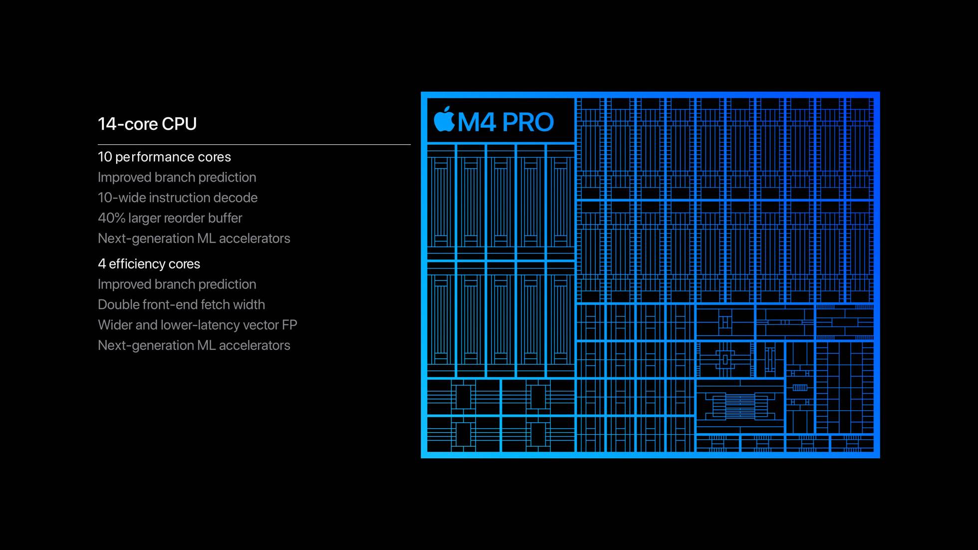 Apple veröffentlicht M4 MacBook Pro! Die gesamte Serie beginnt mit 16 GB Speicher, dem Mac mit der längsten Akkulaufzeit in der Geschichte - Apple M4 Pro chip CPU