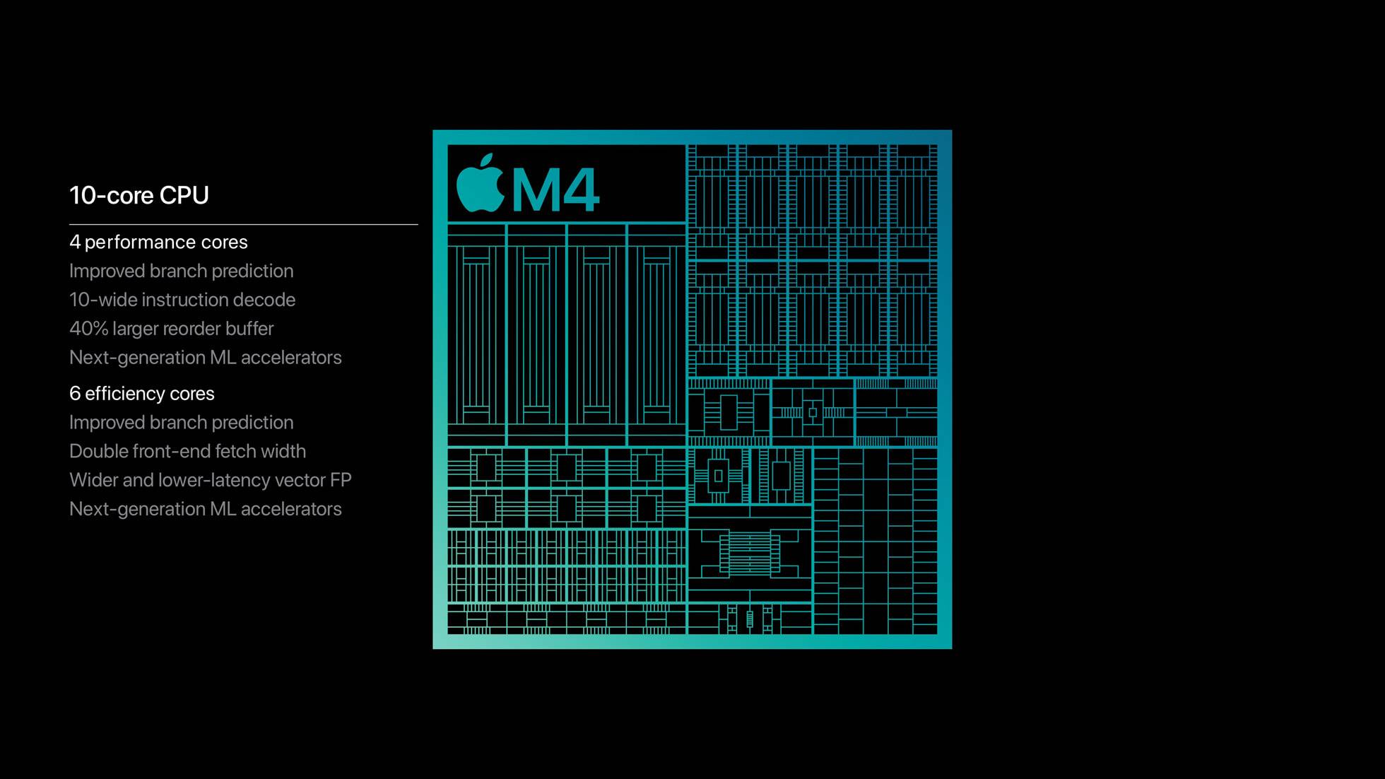 Apple veröffentlicht M4 MacBook Pro! Die gesamte Serie beginnt mit 16 GB Speicher, dem Mac mit der längsten Akkulaufzeit in der Geschichte - Apple M4 chip CPU