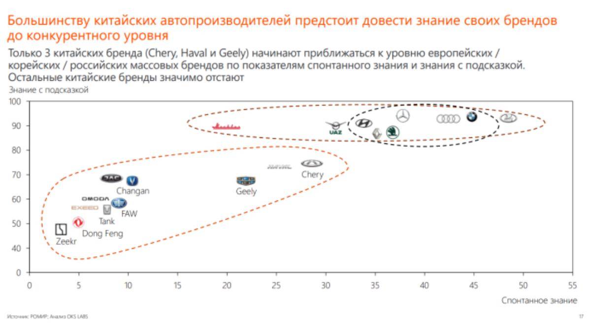 Der Verkauf chinesischer Autos an Russen ist komplizierter als gedacht - Yandex 7