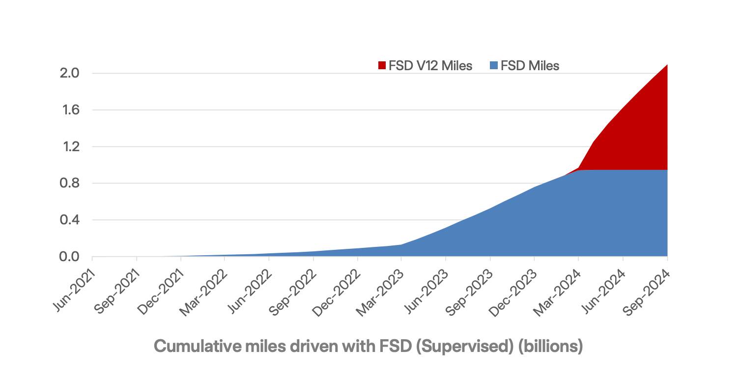 Tesla bringt neue Version von FSD auf den Markt! Die Kapazität wurde erheblich verbessert und Parkplatz für Parkplatz ist Realität geworden - 005ANKW1gy1huyjtg1c2jj315u0lctc3