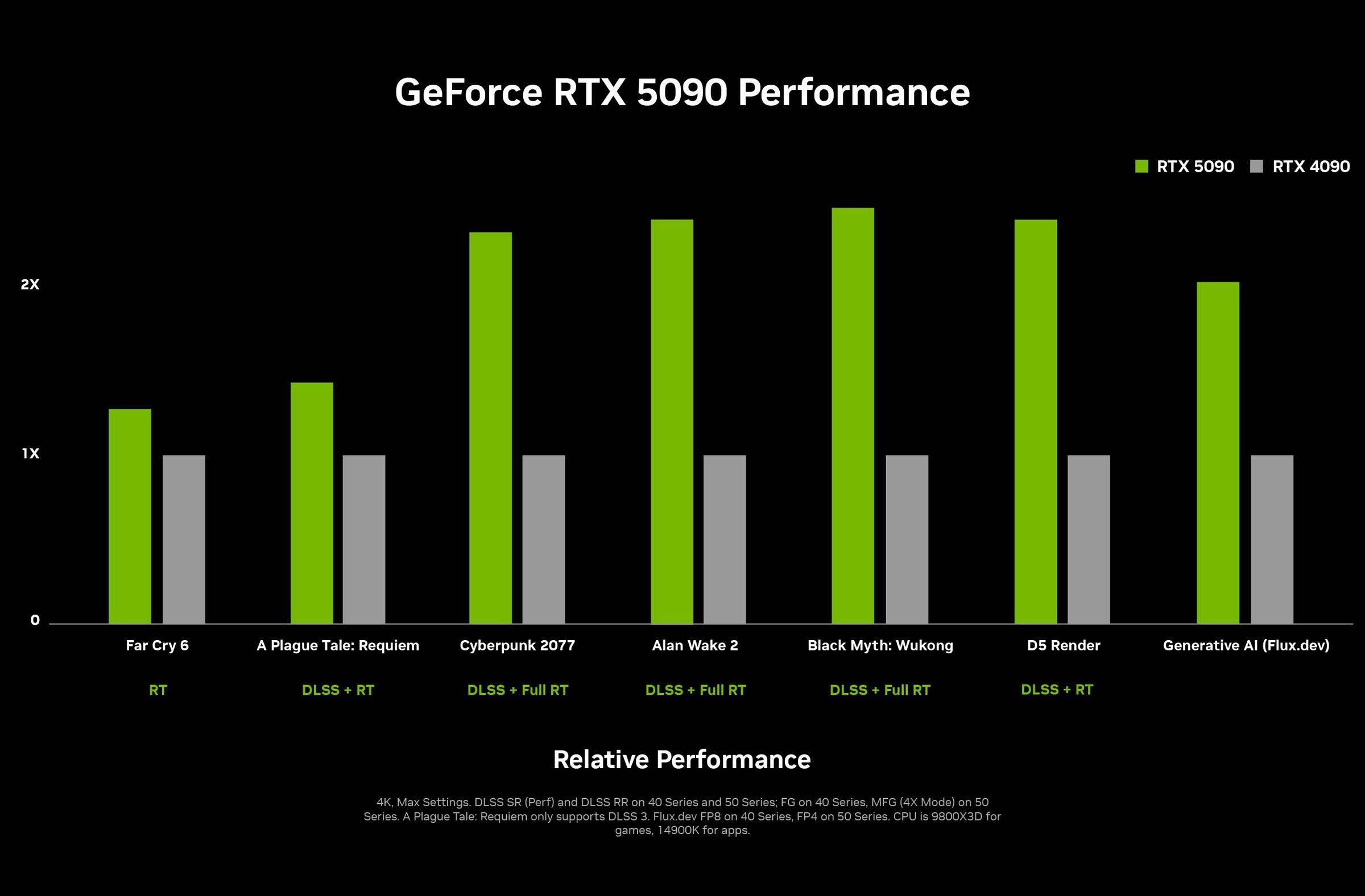 首批搭载RTX5090 显卡！联想推出新游戏本｜CES 2025 | 爱范儿