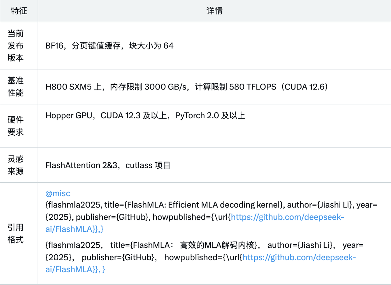 Erfahren Sie in einem Artikel mehr über das neue Open-Source-FlashMLA von DeepSeek. Diese Details sind erwähnenswert. - 10 8