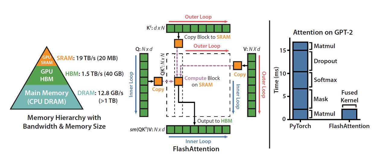 Erfahren Sie in einem Artikel mehr über das neue Open-Source-FlashMLA von DeepSeek. Diese Details sind erwähnenswert. - 11 9