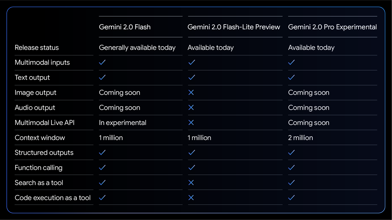 DeepSeek drängt auf die Erweiterungsstrategie von Gemini, die Suchfunktion von ChatGPT ist kostenlos und offen und KI beginnt einen Gewinnbeteiligungskrieg - 2 1