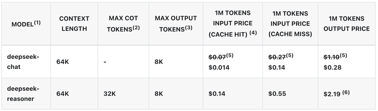 DeepSeek drängt auf die Erweiterungsstrategie von Gemini, die Suchfunktion von ChatGPT ist kostenlos und offen und KI beginnt einen Gewinnbeteiligungskrieg - 4 1