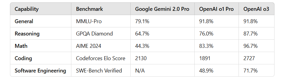 DeepSeek drängt auf die Erweiterungsstrategie von Gemini, die Suchfunktion von ChatGPT ist kostenlos und offen und KI beginnt einen Gewinnbeteiligungskrieg - 7 1