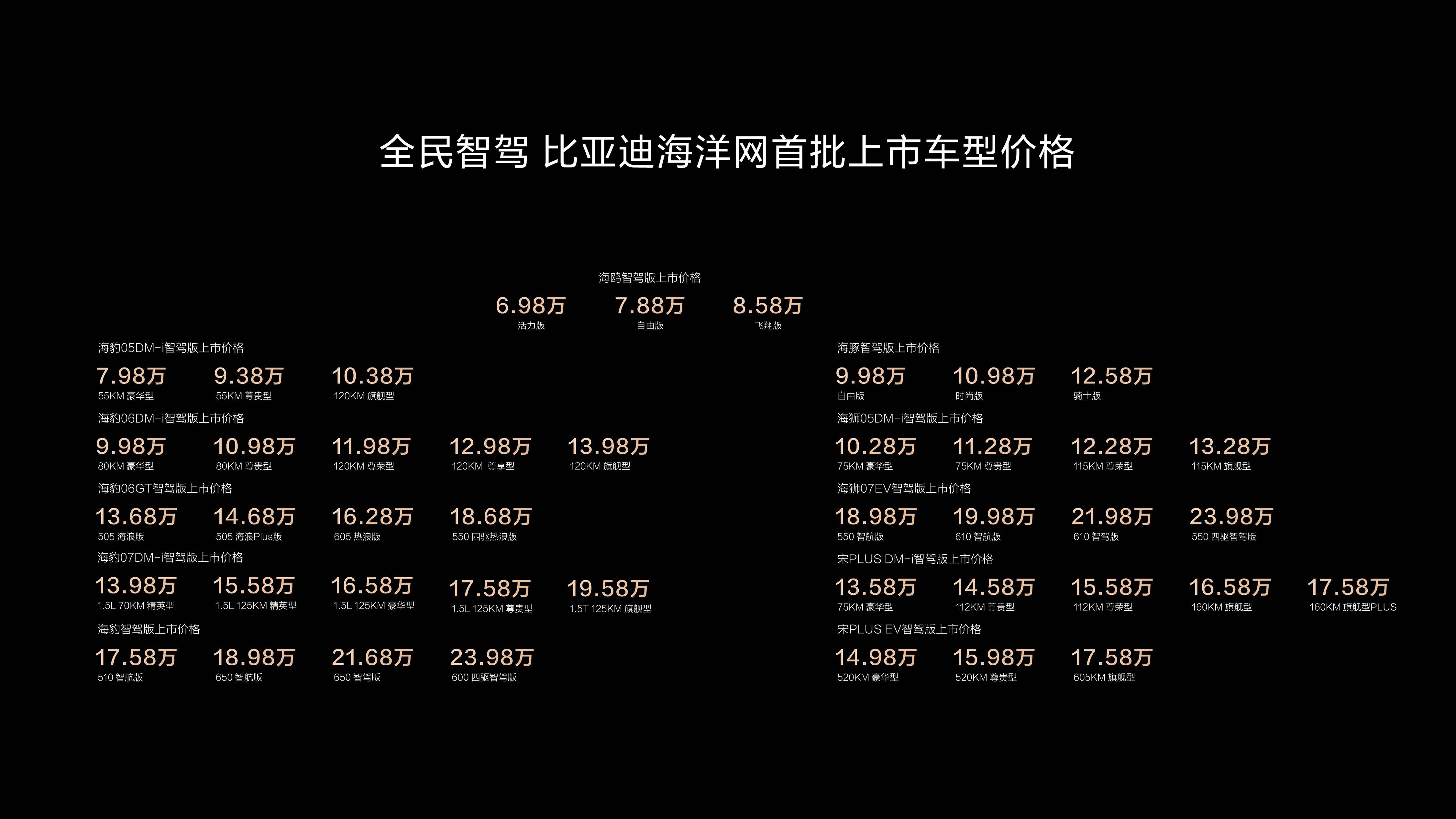 Ab 69.800 Yuan! BYD bringt 21 neue Autos auf den Markt, intelligentes Fahren tritt in die Ära von Zehntausenden Yuan ein - abyd3