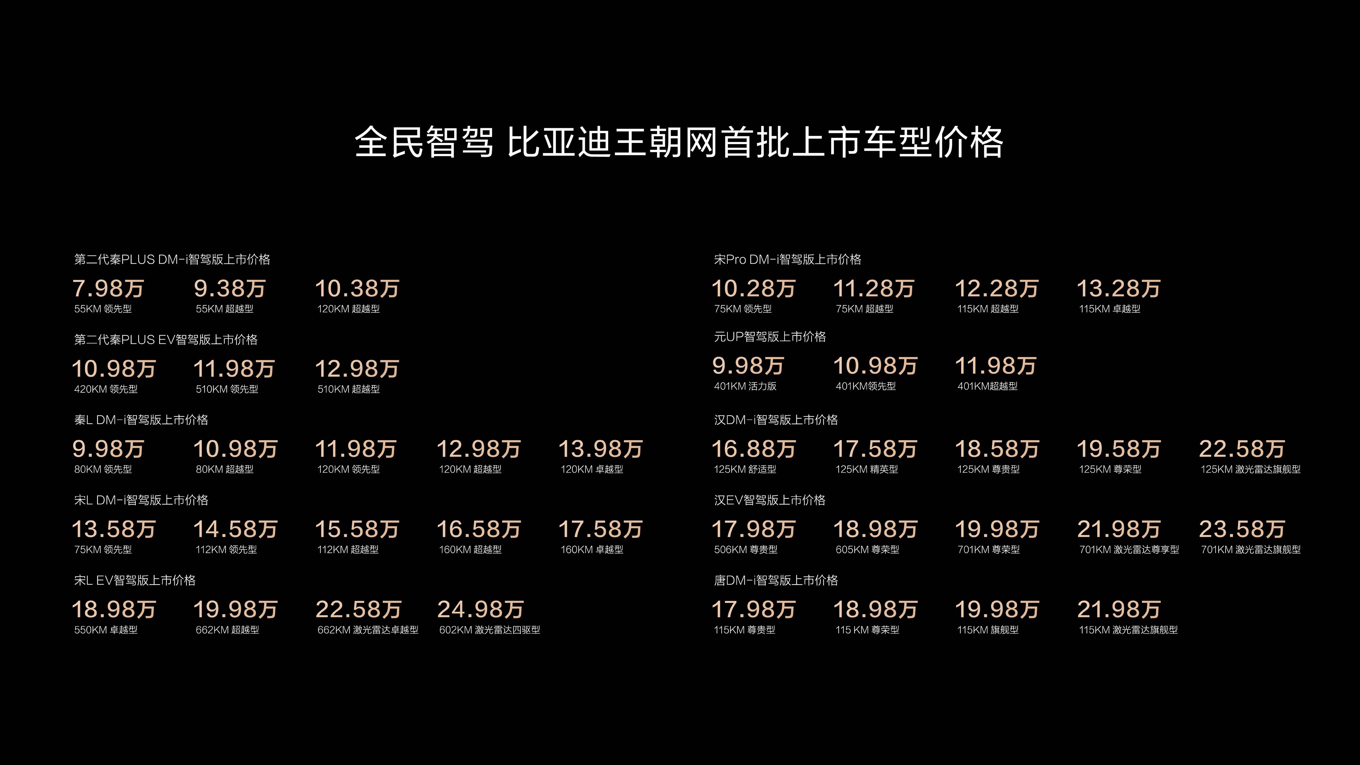 Ab 69.800 Yuan! BYD bringt 21 neue Autos auf den Markt, intelligentes Fahren bricht in die Ära von 10.000 Yuan ein - asfgd