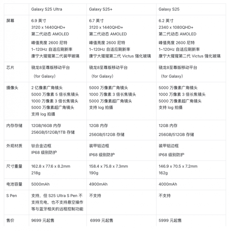 三星 Galaxy S25 系列国行发布:5999 元起售享国补,国行有两个独占 | 爱范儿