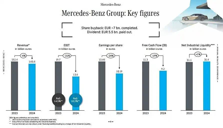 Offizielle Ankündigung! Die „Große Maus“ von Mercedes-Benz ist vergriffen - sfdgaf