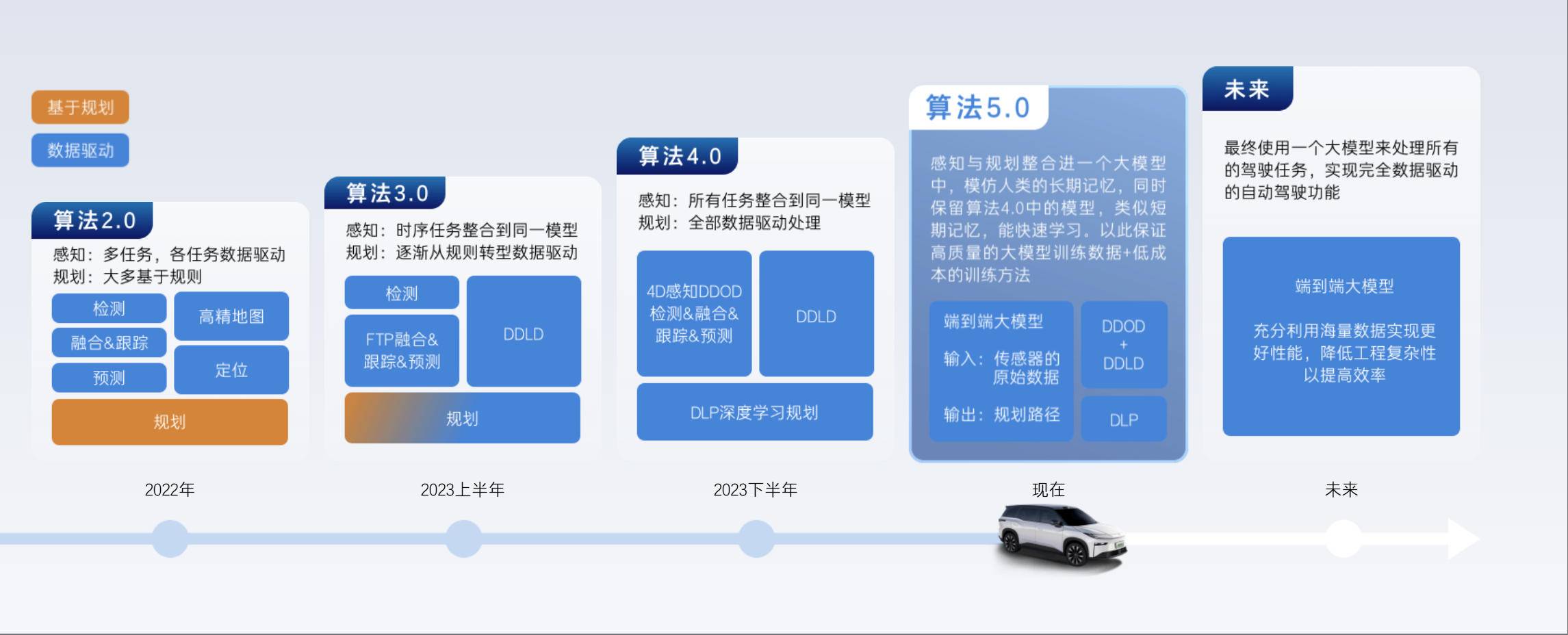 Toyota, das Neuwagen für 109.800 Yuan verkauft, hat es herausgefunden, Honda, das Neuwagen für 259.900 Yuan verkauft, jedoch nicht. - 3X 10