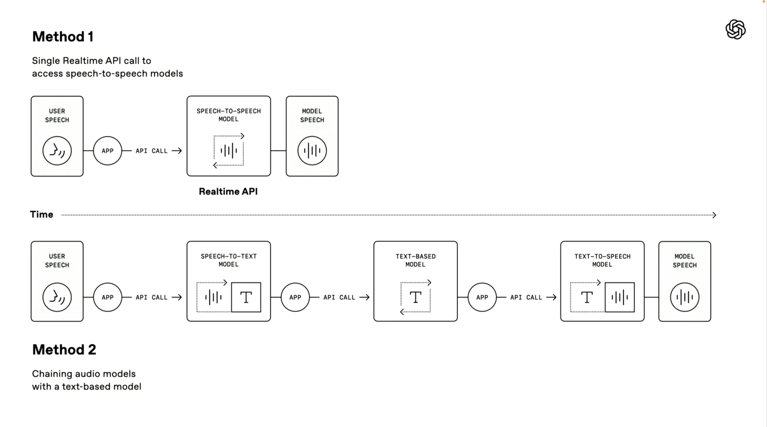 Gerade hat OpenAI drei neue Modelle auf einmal veröffentlicht! Zu diesem Zweck habe ich auch eine neue Website erstellt - 6 13